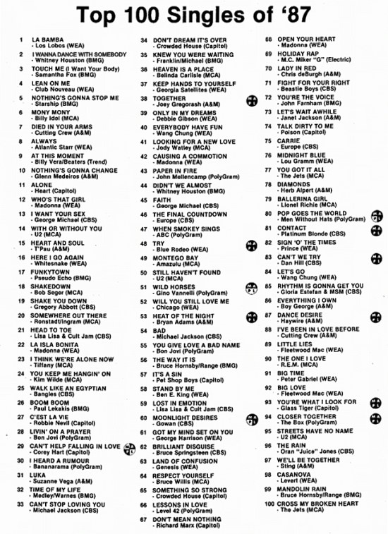 rpm-top-canadian-singles-of-1987