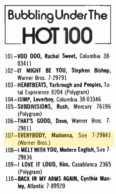 billboard-01-22-1983-everybody-bubbling-under